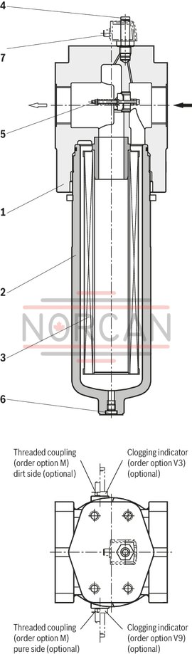 technical illustration-R928044064-Filters for inline installation Special highly efficient filter media Filtration of very fine particles and high dirt holding capacity across a broad pressure differential range High collapse resistance of the filter elements Standard version equipped with mechanical/visual maintenance indicator with memory function Optional equipment with various electrical switching elements, modular design Optional bypass valve integrated in the filter housing Size 1000 with 2 piece filter bowl High filtration performance due to the tangential cyclone-effect flow path Optional measuring port