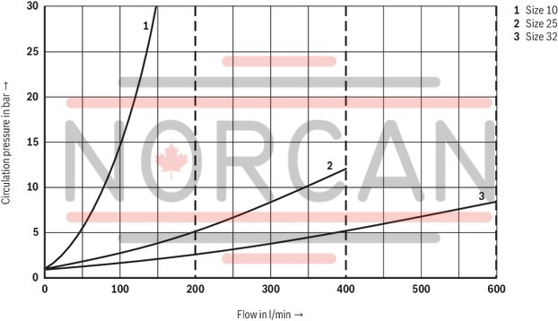 technical illustration-R978914674-Suitable for use as preload, sequencing and changeover valve For subplate mounting Porting pattern according to ISO&nbsp;5781 As cartridge valve 4&nbsp;pressure ratings 4 adjustment types:<br>
&bull; Rotary knob<br>
&bull; Sleeve with hexagon and protective cap<br>
&bull; Lockable rotary knob with scale<br>
&bull; Rotary knob with scale Check valve, optional