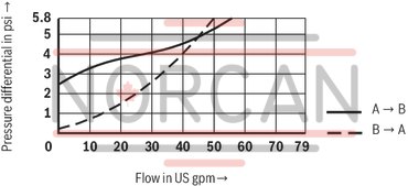 technical illustration-R901066620-Size 63, A &rarr; B, hydraulically actuated