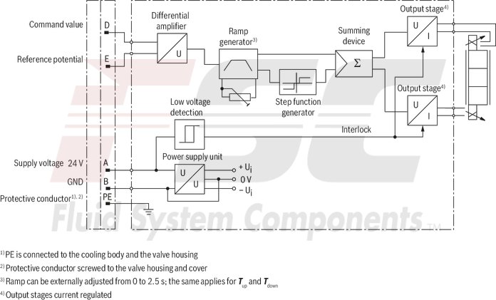 technical illustration-R978009278-Size 32, symbol W6, integrated electronics, 24 V DC