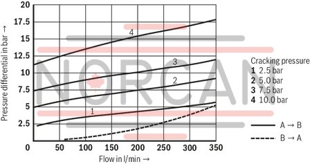 technical illustration-R900587557-Size 20, A → B, hydraulically actuated