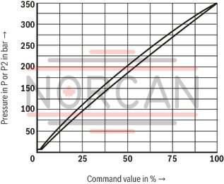 technical illustration-R901323940-Size 6, P &rarr; T, electrical with integrated electronics, 24 V DC