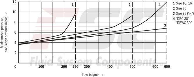 technical illustration-R978916728-Size 32, P → T, mechanical, 24 V DC
