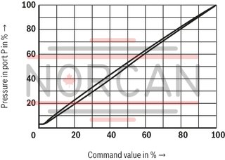 technical illustration-R901198613-Size 6, P → T, electrical with integrated electronics, 24 V DC