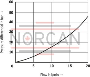 technical illustration-R900976452-Screw-in cartridge valve For applications with especially high tightness requirements Leakage-free up to a maximum of 80&nbsp;% of the set cracking pressure 2 adjustment types, optionally:<br>
&bull; Grub screw with internal hexagon<br>
&bull; Hand wheel