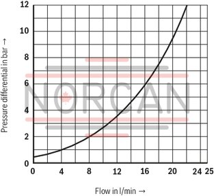 technical illustration-R900056442-Size 6, symbol U, electrical with solenoid, 96 V DC