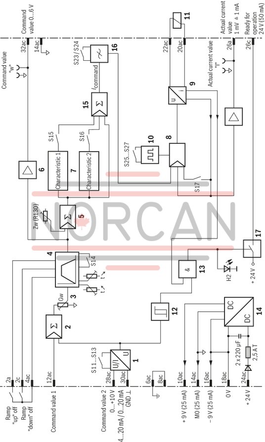technical illustration-R978914789-Differential input, switchable from voltage to current input Additional non-isolated command value input Ramp generator, separately adjustable for upwards and downwards direction Cable break detection for current input 4 to 20&nbsp;mA Reverse polarity protection for the operating voltage Short-circuit protection and cable break detection of the solenoid conductor "Ready for operation" message Clocked power output stage