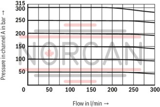 technical illustration-R901275714-Size 20, B &rarr; A, electrical with integrated electronics, 24 VDC