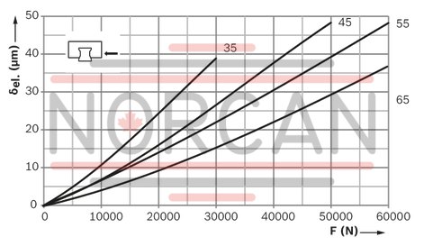 technical illustration-R18515232X-Roller runner block, FNS, size 55, steel CS, accuracy high, average preload