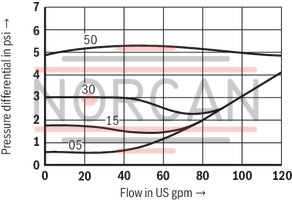 technical illustration-R900345744-Check valve, cartridge design