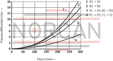 technical illustration-R901257353-Size 16, symbol E63, with solenoid actuation, 96 VDC