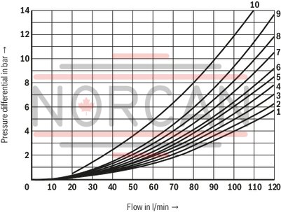 technical illustration-R900597186-Size 10, symbol E, solenoid-actuated, 110-120 V AC 50/60 Hz