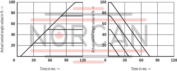 technical illustration-R901135309-Pump A10VSO BR32 with analog OBE