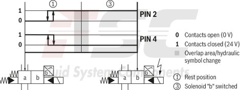 technical illustration-R978913649-Size 22, symbol E, electrical with solenoid, 110-120 V AC