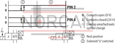 technical illustration-R900597186-Size 10, symbol E, solenoid-actuated, 110-120 V AC 50/60 Hz