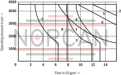 technical illustration-R900479282-4/3-, 4/2- or 3/2-way version Porting pattern according to DIN&nbsp;24340 form A (without locating hole) Porting pattern according to ISO&nbsp;4401-03-02-0-05 (with locating hole) Type of actuation: Roller plunger Inductive position switch and proximity sensors (contactless)
