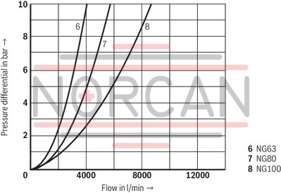 technical illustration-R900910269-Size 16, bidirectional (A → B, B → A), hydraulically actuated, spool type AE