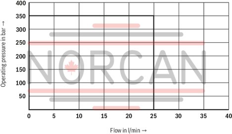 technical illustration-R901237594-Mounting cavity R/UNF10-04-0-06 Wet-pin DC solenoids Solenoid coil can be rotated Optional auxiliary operating device