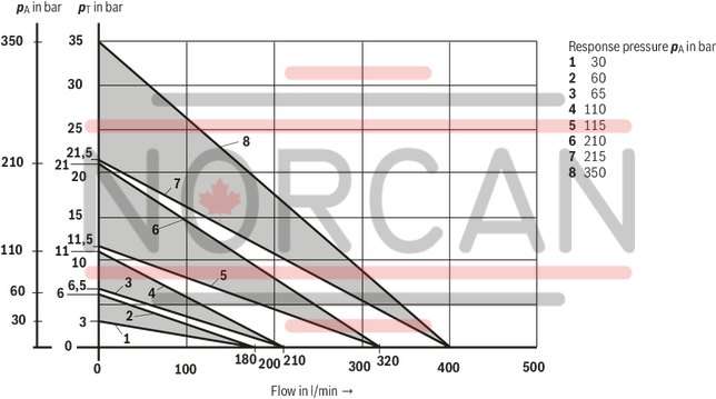 technical illustration-R978916728-Size 32, P → T, mechanical, 24 V DC