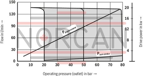 technical illustration-R900580382-Variable displacement pump, size 20 cm&sup3;, pressure 160 bar for industrial applications, open circuit
