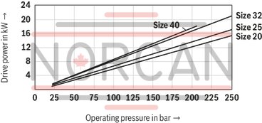 technical illustration-R900245715-INTERNAL GEAR PUMP, size 6, pressure 250 bar for industrial and mobile applications, open circuit
