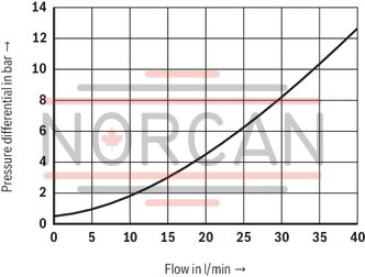 technical illustration-R901224235-For subplate mounting Porting pattern according to ISO&nbsp;5781-03-04-0-00 (not in compliance with the standard, also without locating hole) Subplates (separate order) As cartridge valve Adjustment type: Sleeve with hexagon and protective cap 4&nbsp;pressure ratings Switching pressure differential adjustable (10&nbsp;% to 50&nbsp;% of the nominal value)