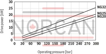technical illustration-R900984020-Internal gear pump, size 11, pressure 350 bar for industrial applications, open circuit