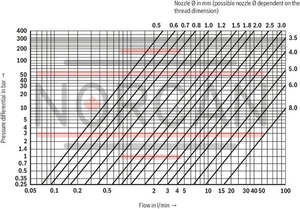 technical illustration-R900912728-Size 32, symbol H2, hydraulically actuated