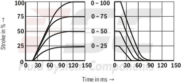 technical illustration-R978908323-Size 25, symbol W6, electrical with external electronics, 24 V DC