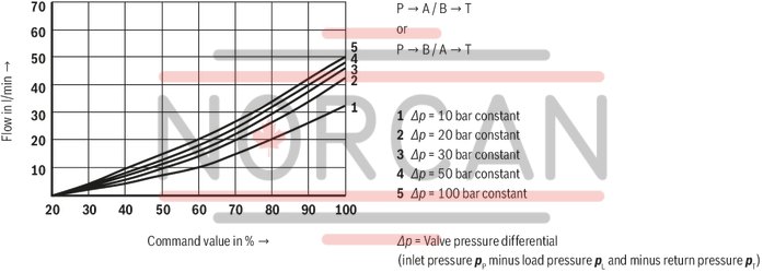 technical illustration-R900909389-Size 6, symbol E, electrical with integrated electronics, 24 V DC
