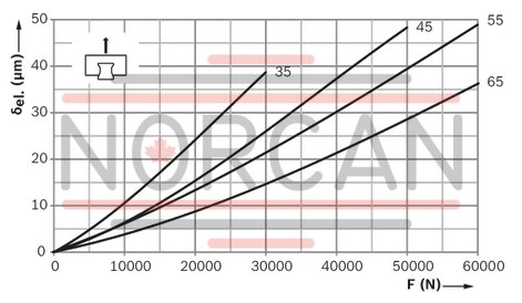 technical illustration-R18515232X-Roller runner block, FNS, size 55, steel CS, accuracy high, average preload