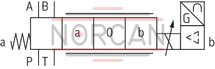 technical illustration-R901182077-Direct operated high-response valves with control spool and sleeve in servo quality Operated on one side, 4/4 fail-safe position in switched-off condition Integrated digital axis control functionality (IAC-R) for:<br>
- Position control with underlying velocity control<br>
- DSC functionality Analog and digital interfaces for command and actual values<br>
- 4 x analog sensors (+/-10 V or 4 ... 20 mA) or<br>
- 1 x length measurement system (1 Vpp or SSI) and 2 analog sensors Command value presetting/actual value response analog (current or voltage) via field bus Analog/digital inputs/outputs, configurable Fieldbus connection<br>
- CAN bus with CANopen protocol DS408<br>
- Profibus-DP Vo/V1 Quick start-up via PC and commissioning software