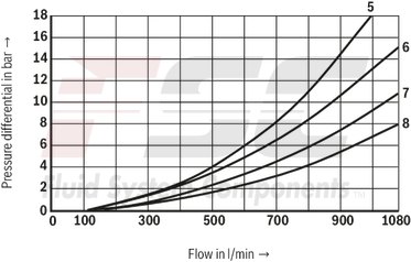 technical illustration-R978913649-Size 22, symbol E, electrical with solenoid, 110-120 V AC
