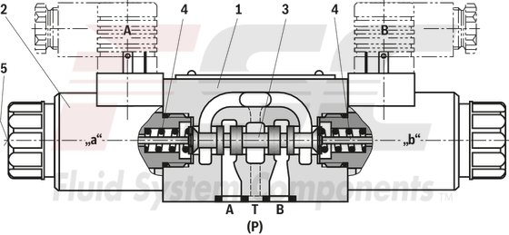 technical illustration-R978014329-Size 6, symbol J, electrical with solenoid, 96 V DC