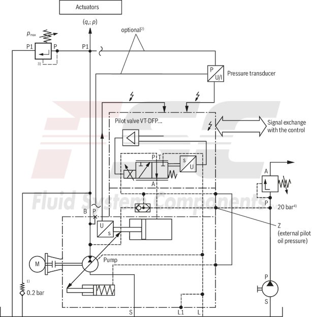 technical illustration-R987097394-Pump A10VSO BR31 with external analog electronics