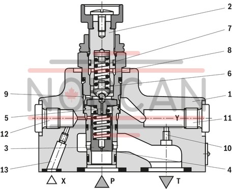 technical illustration-R900353721-For subplate mounting<br>
Porting pattern according to ISO&nbsp;6264-06-09-*-97 (NG10) and ISO&nbsp;6264-08-13-*-97 (NG25) For threaded connection 4 adjustment types for pressure adjustment, optionally<br>
&bull; Rotary knob<br>
&bull; Sleeve with hexagon and protective cap<br>
&bull; Lockable rotary knob with scale<br>
&bull; Rotary knob with scale 5 pressure ratings
