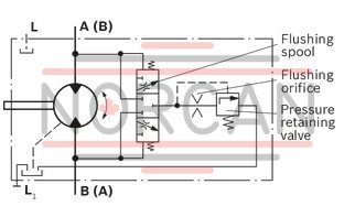 technical illustration-R902469462-Well-tried A10 rotary group technology Approved for high speeds Long service life High power density Low operating noise Optional with integrated anti-cavitation valve, e.g. for fan drives Optional with speed sensor Swashplate design