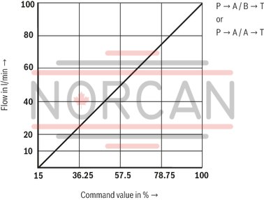 technical illustration-R901039097-Size 27, symbol E, electrical with integrated electronics, 24 V DC