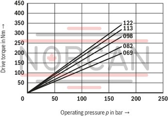 technical illustration-R987200987-Fixed displacement, size 68 cm³, pressure 175 bar, clockwise rotation, 600-1800 rpm, mounting flange SAE-B