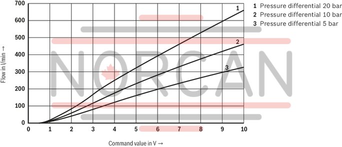 technical illustration-R901436213-Size 25, A &rarr; B, B &rarr; A, integrated electronics, 24 V DC