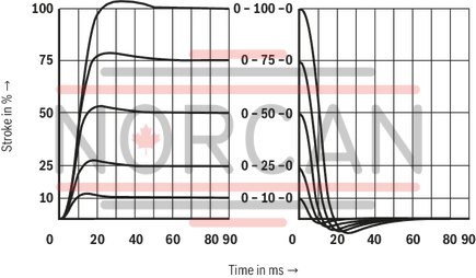 technical illustration-R901396516-Size 10, symbol E, integrated electronics, 24 V DC
