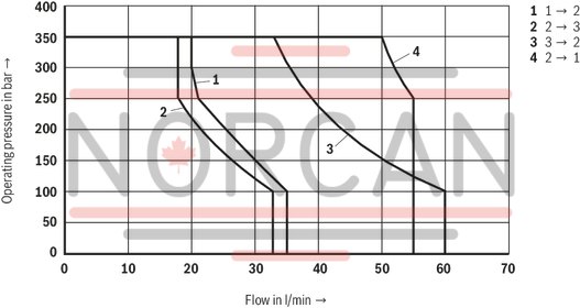 technical illustration-R901070094-3/2 directional spool valve, direct operated with solenoid actuation