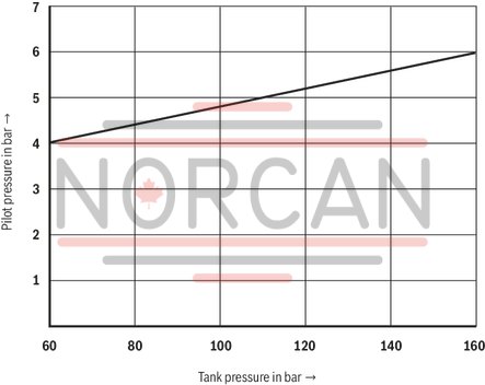 technical illustration-R978919116-Size 6, symbol J, pneumatically actuated