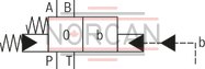 technical illustration-R978903900-Type of actuation: hydraulic-hydraulic For subplate mounting Porting pattern according to ISO&nbsp;4401 Subplates according to data sheets 45054 to 45060 (separate order) Spring centering, spring end position or hydraulic end position Optional auxiliary operating device Switching time adjustment, optional Preload valve in channel P of the main valve, optional Stroke setting at main spool, optional Stroke setting and/or end position control, optional Inductive position switch and proximity sensors (contactless)