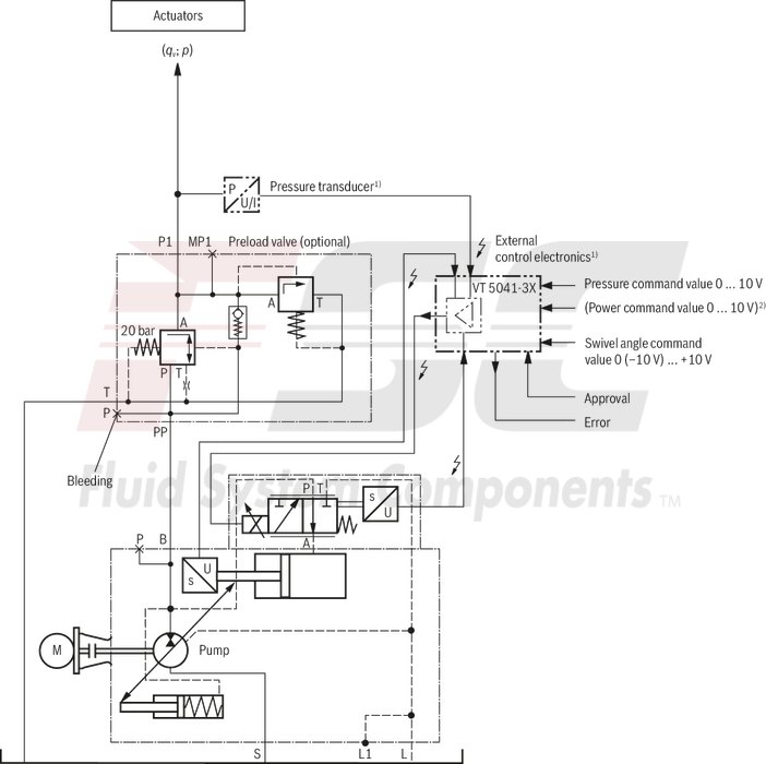 technical illustration-R987097394-Pump A10VSO BR31 with external analog electronics