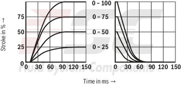 technical illustration-R978009278-Size 32, symbol W6, integrated electronics, 24 V DC