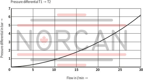 technical illustration-R901323940-Size 6, P &rarr; T, electrical with integrated electronics, 24 V DC