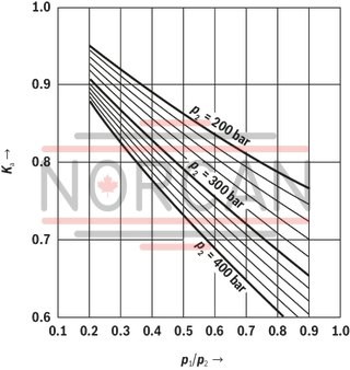 technical illustration-0531602501-Diaphragm accumulator size 0.7 liters, 180 bar for mobile and industrial applications
