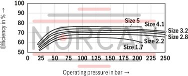 technical illustration-R900245715-INTERNAL GEAR PUMP, size 6, pressure 250 bar for industrial and mobile applications, open circuit