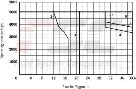 technical illustration-R901433797-Size 10, symbol C, electrical with solenoid, 110 V DC